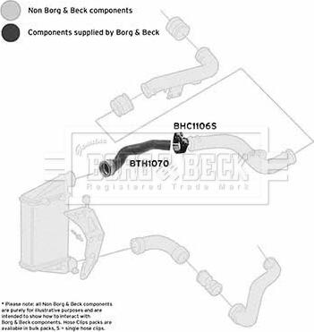 Borg & Beck BTH1070 - Charger Intake Air Hose autospares.lv