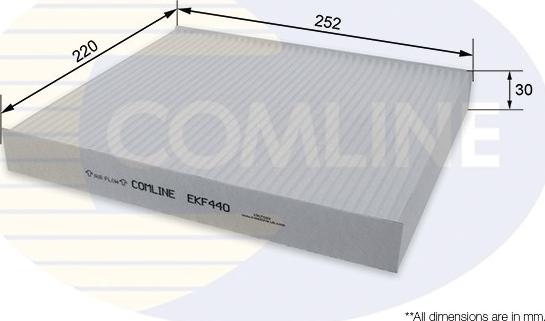 Comline EKF440 - Filter, interior air autospares.lv