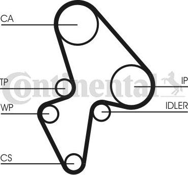 CONTITECH CT906K1 - Timing Belt Set autospares.lv