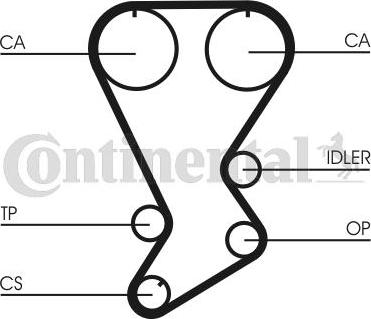 Contitech CT875 - Timing Belt autospares.lv