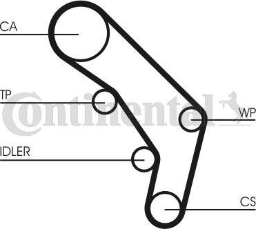 Contitech CT 755 - Timing Belt autospares.lv