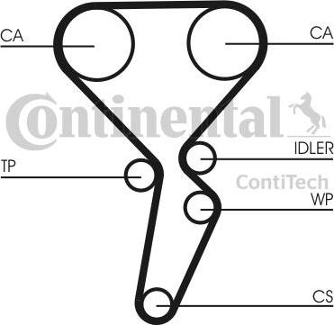 CONTINENTAL CTAM BR CT941 - Timing Belt autospares.lv