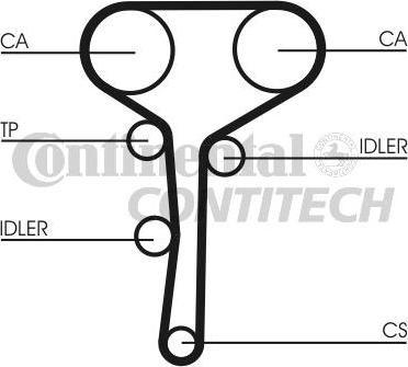 CONTINENTAL CTAM BR CT977 - Timing Belt autospares.lv