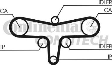 CONTINENTAL CTAM BR CT1117 - Timing Belt autospares.lv