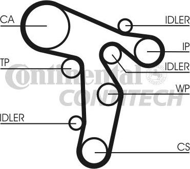 CONTINENTAL CTAM BR CT1139 - Timing Belt autospares.lv