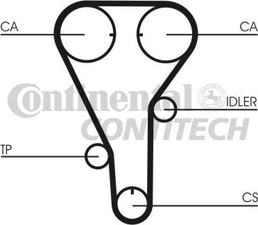 CONTINENTAL CTAM BR CT787 - Timing Belt autospares.lv