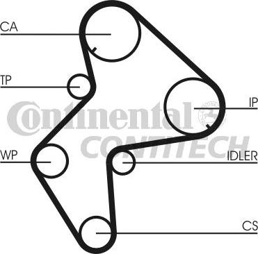 CONTINENTAL CTAM BR CT772 - Timing Belt autospares.lv