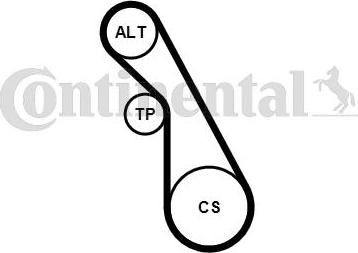 Contitech 5 PK 940 K1 - V-Ribbed Belt Set autospares.lv