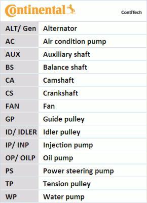 Continental 6PK1023 ELAST T1 - V-Ribbed Belt autospares.lv