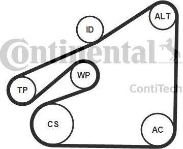 Continental 6PK1840K1 - V-Ribbed Belt Set autospares.lv