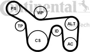 Continental 6PK1715K1 - V-Ribbed Belt Set autospares.lv