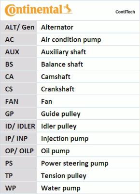 Contitech CT1162WP4 - Water Pump & Timing Belt Set autospares.lv