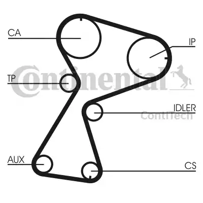 Continental CT949 - Timing Belt autospares.lv