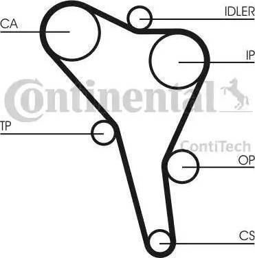 Continental CT945K1 - Timing Belt Set autospares.lv