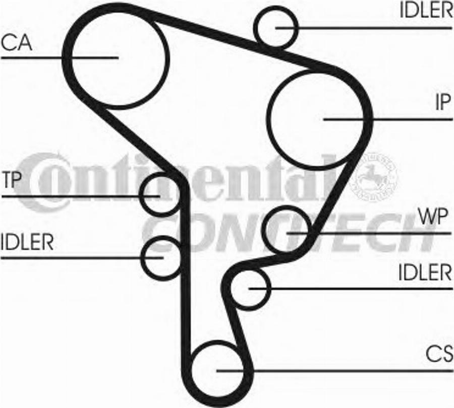 Contitech CT946WP1 - Water Pump & Timing Belt Set autospares.lv