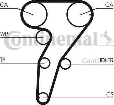 Continental CT1106 - Timing Belt autospares.lv