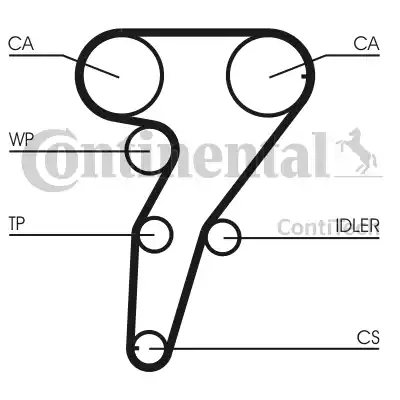 Continental CT947 - Timing Belt autospares.lv