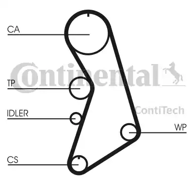 Continental CT909K10 - Timing Belt Set autospares.lv