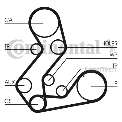 Continental CT901(SET) - Timing Belt autospares.lv