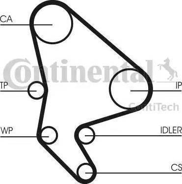 Continental CT987WP1 - Water Pump & Timing Belt Set autospares.lv