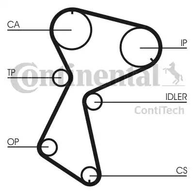 Continental CT935 - Timing Belt autospares.lv