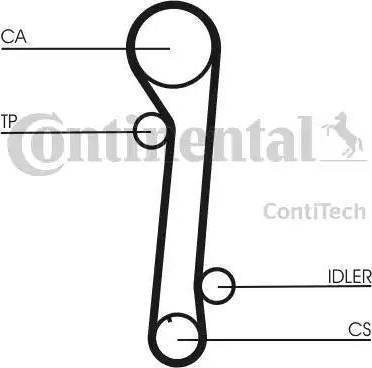 Continental CT937 - Timing Belt autospares.lv