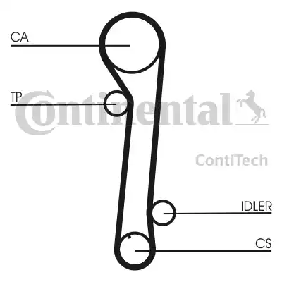 Continental CT937 - Timing Belt autospares.lv