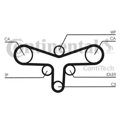 Continental CT920K1 - Timing Belt Set autospares.lv