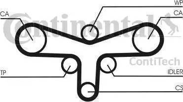 Continental CT920K6 - Timing Belt Set autospares.lv