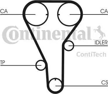 Continental CT972 - Timing Belt autospares.lv