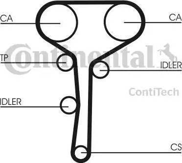 Continental CT977K2 - Timing Belt Set autospares.lv