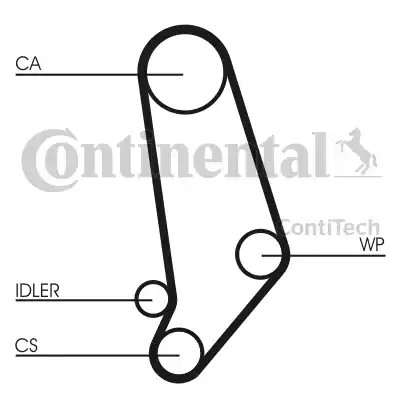 Continental CT660 - Timing Belt autospares.lv