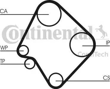 Continental CT532 - Timing Belt autospares.lv