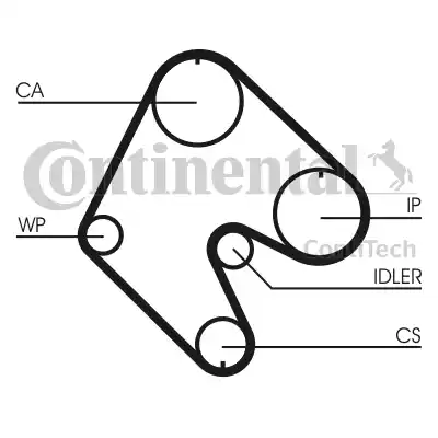 Continental CT529 - Timing Belt autospares.lv