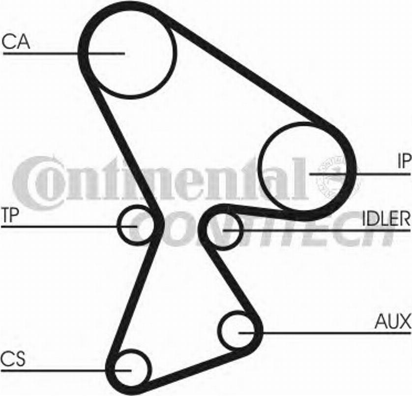 Contitech CT522K5 - Timing Belt Set autospares.lv