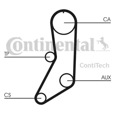 Continental CT643 - Timing Belt autospares.lv