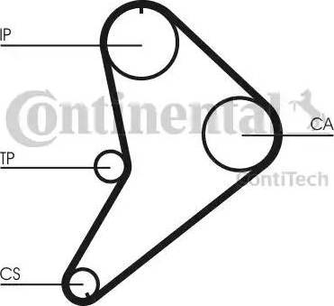 Continental CT663 - Timing Belt autospares.lv