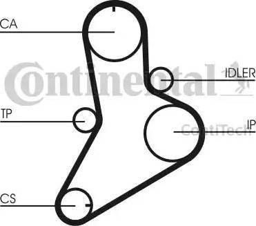 Continental CT622K1 - Timing Belt Set autospares.lv