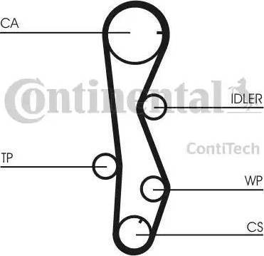 Continental CT1099K1 - Timing Belt Set autospares.lv