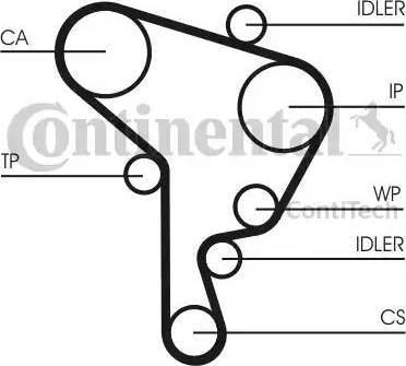 Continental CT946K1 - Timing Belt Set autospares.lv