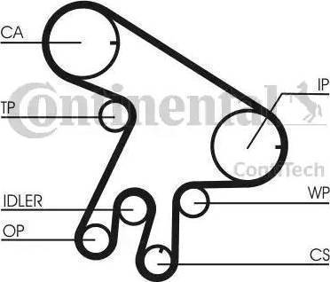 Continental CT1043K1 - Timing Belt Set autospares.lv