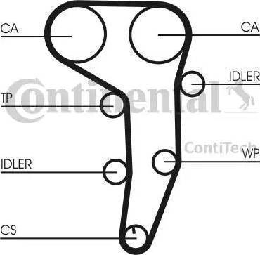Continental CT1051K2 - Timing Belt Set autospares.lv