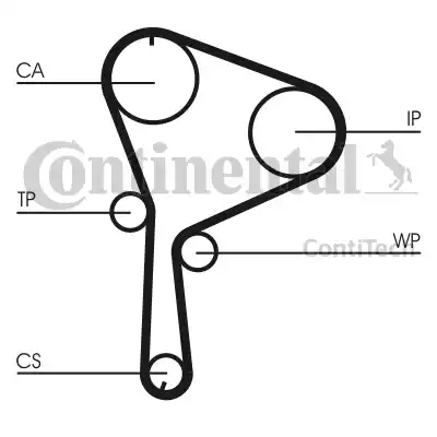 Continental CT1064K1 - Timing Belt Set autospares.lv