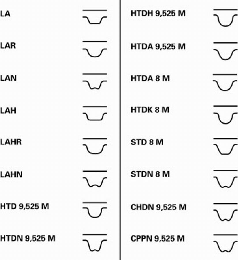 Contitech CT 1009 - Timing Belt autospares.lv