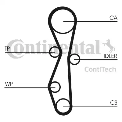 Continental CT1140K1 - Timing Belt Set autospares.lv