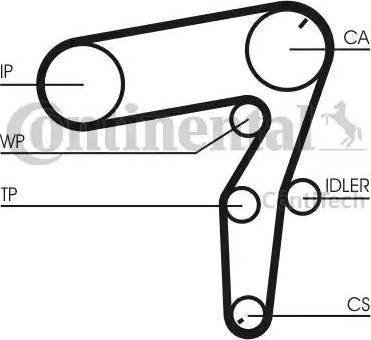 Continental CT1106K1 - Timing Belt Set autospares.lv