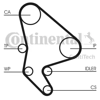 Continental CT1100K2 - Timing Belt Set autospares.lv