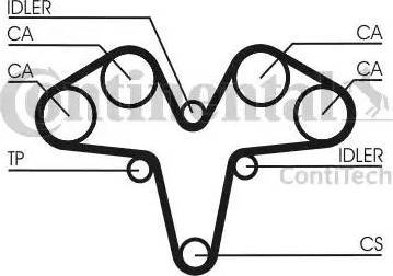 Continental CT1119K1 - Timing Belt Set autospares.lv