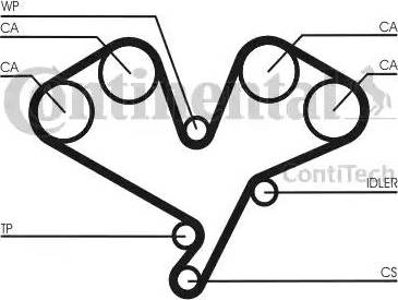 Continental CT1113 - Timing Belt autospares.lv