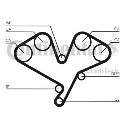 Continental CT1113 - Timing Belt autospares.lv